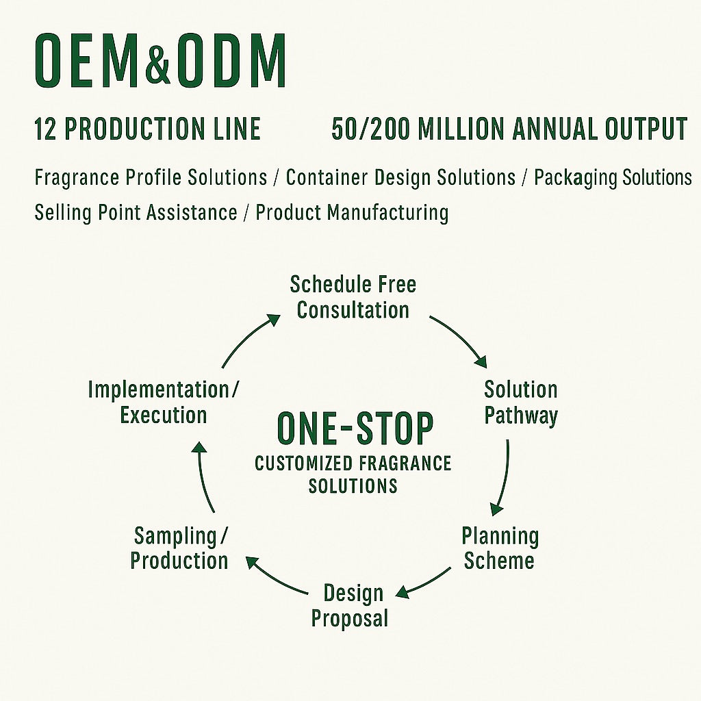 Custom High Quality Designer Inspired Perfume Fragrance Body Oils Room Sprays for Industrial Flavor Use Direct Factory Supplier