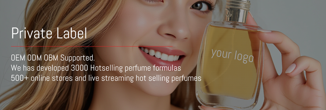 Middle East Perfume Market Report