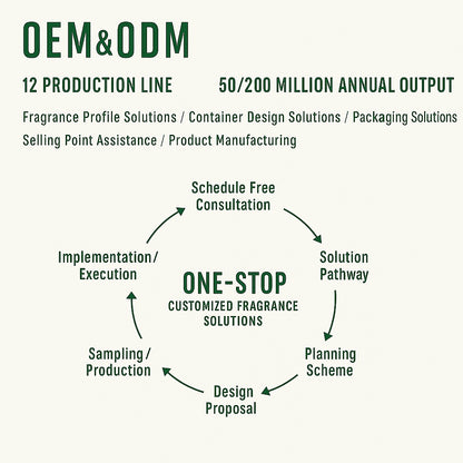 Long Lasting Perfume Oil OEM Private Label Designer Fragrance Oil Bulk Wholesale Inspired Designer Original Factory