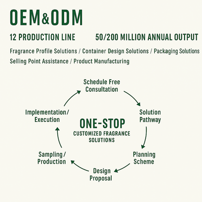 Inspired Designer Original Factory Supply Perfume Oil and Essential Oils for Custom Industrial Flavors Bulk Available