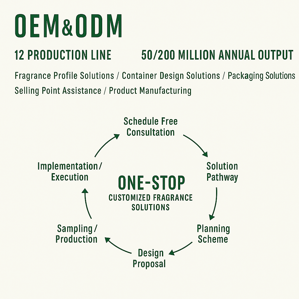 Inspired Perfume Oil Citrus Orange Blossom with Amber Scent Arabic OEM Spa & Fragrance Oil for Soap and Lotion